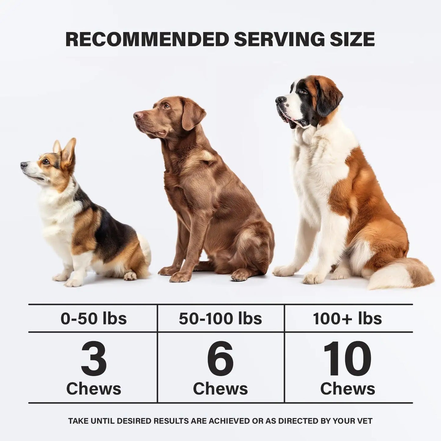 Chart showing recommended serving size for dogs based on weight with three dogs of different sizes.