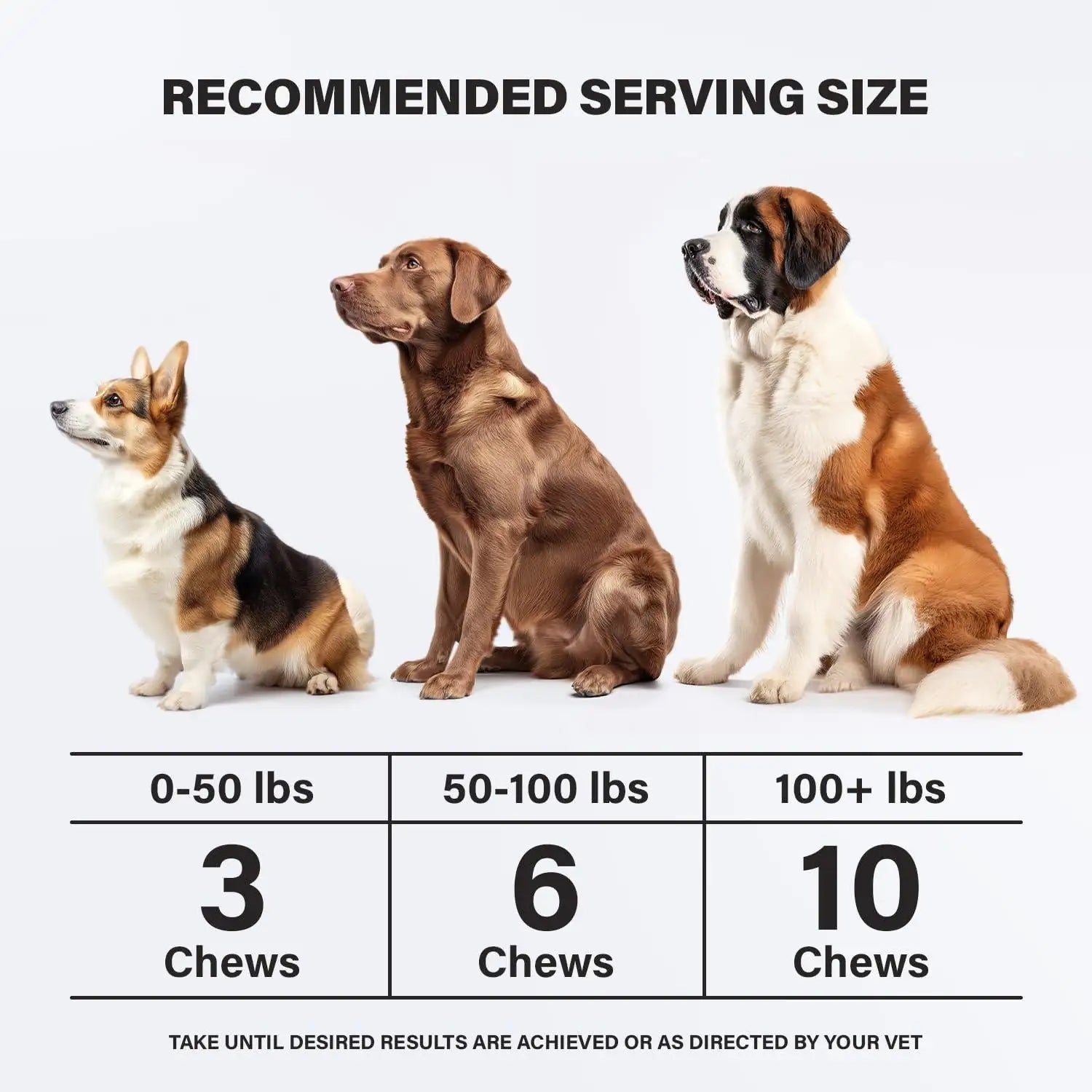 Chart showing recommended serving size for dogs based on weight with three dogs of different sizes.